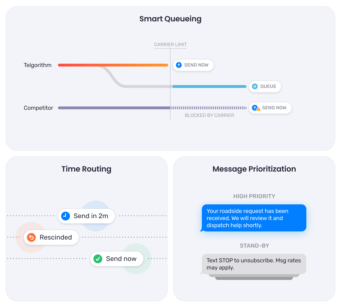 Three main features you need for 99% deliverability - mobile